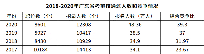 广东省审计省考QZZN,广东省审计省考QZZN，专业审计的选拔与挑战