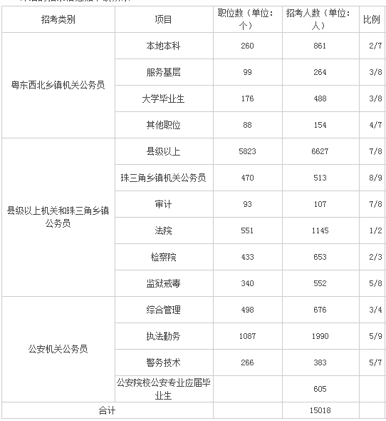2018广东省考职位表,2018年广东省公务员考试职位表深度解析