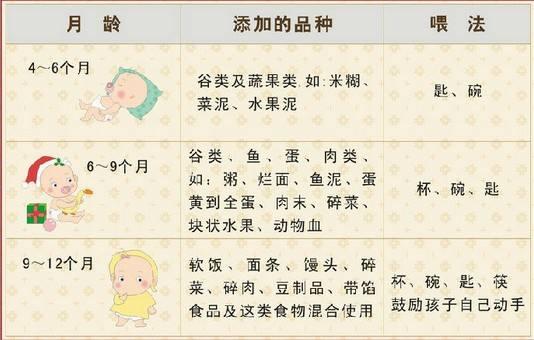 4个月宝宝喂养时间表,关于4个月宝宝喂养时间表的指导文章