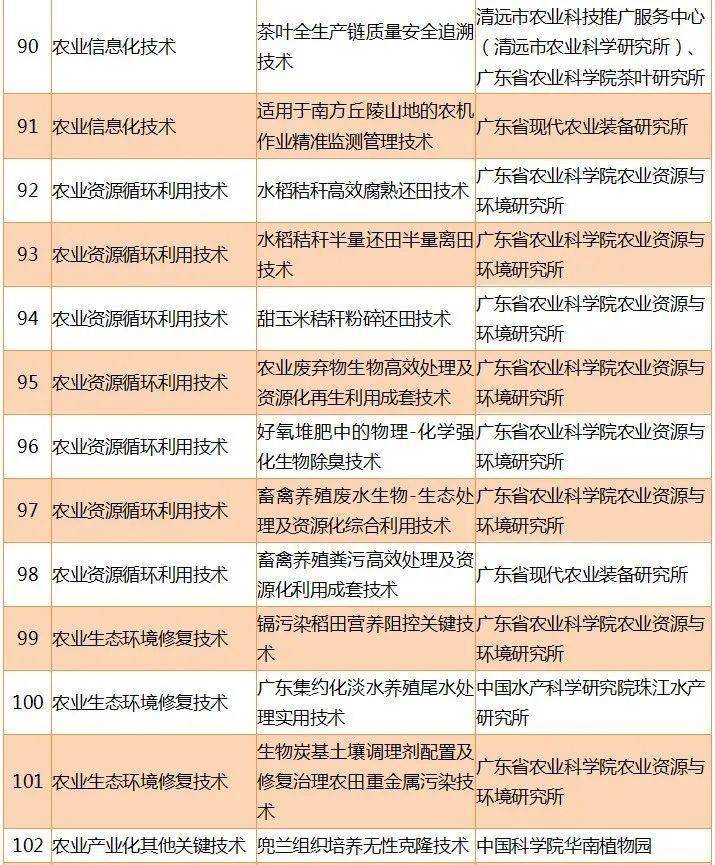 教育知识 第110页