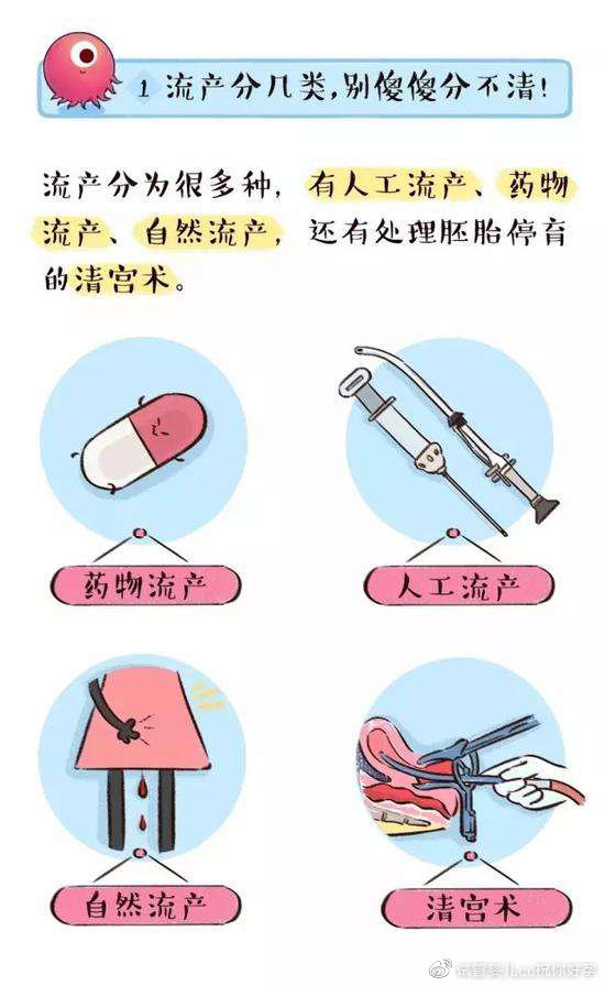几个月流产比较好,关于几个月流产比较好的探讨