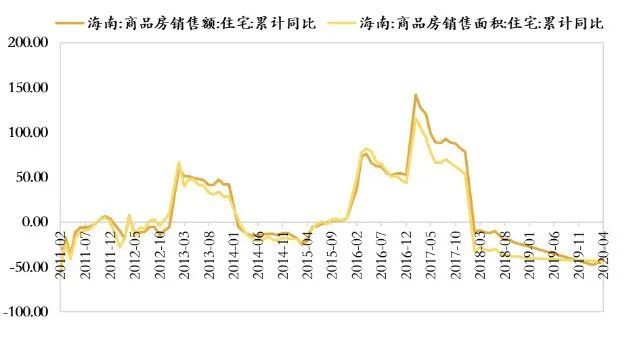 房产价格趋势,房产价格趋势，深度分析与展望