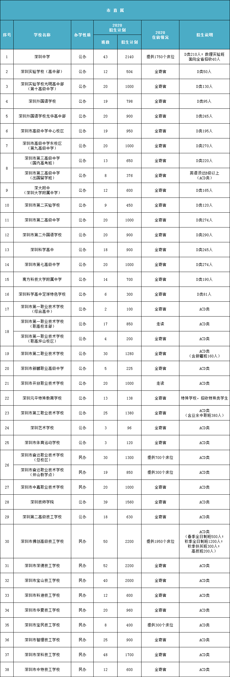 深圳中学床上用品价格表,深圳中学床上用品价格表及其市场分析