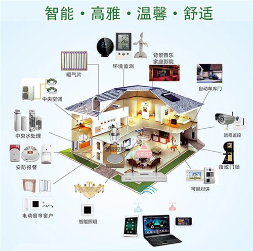 江苏高科技智能家居均价,江苏高科技智能家居均价探析