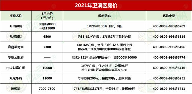 新安县房产信息,新安县房产信息深度解析