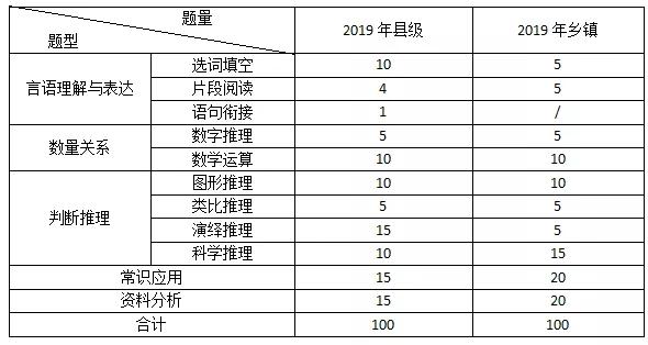 2015广东省考县级,县级公务员考试的新篇章，广东省考县级2015年回顾与展望