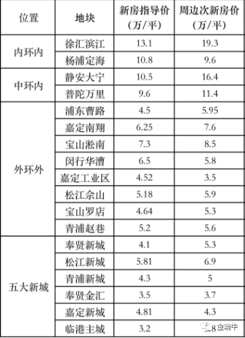 伊宁房产信息网,伊宁房产信息网——连接城市与未来的桥梁
