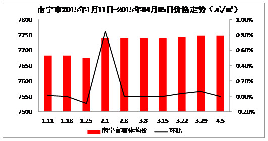 南宁房产新政影响,南宁房产新政影响深度解析