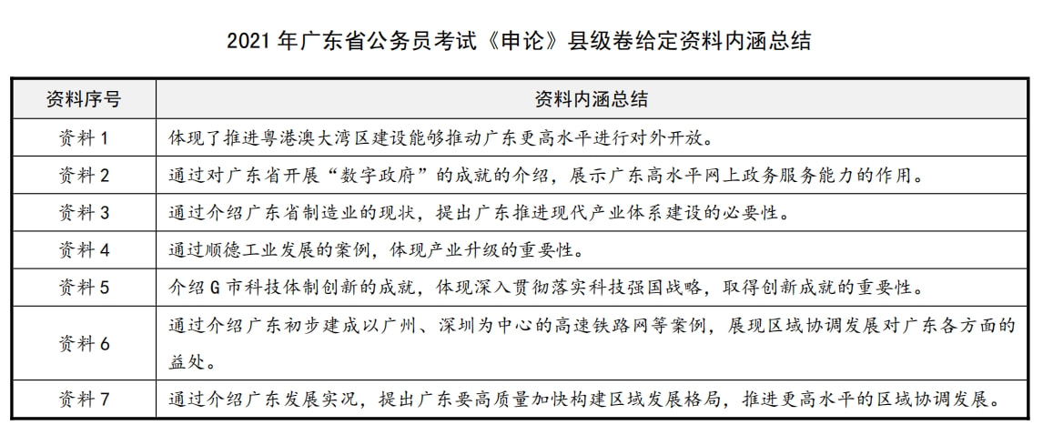 2017广东省考申论题,广东省考申论题分析与解读（2017年）