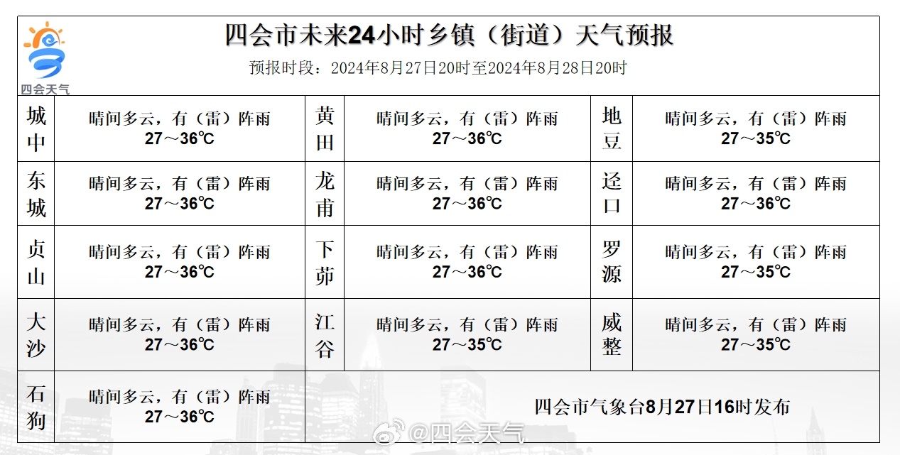 古战村委会最新天气预报,古战村委会最新天气预报