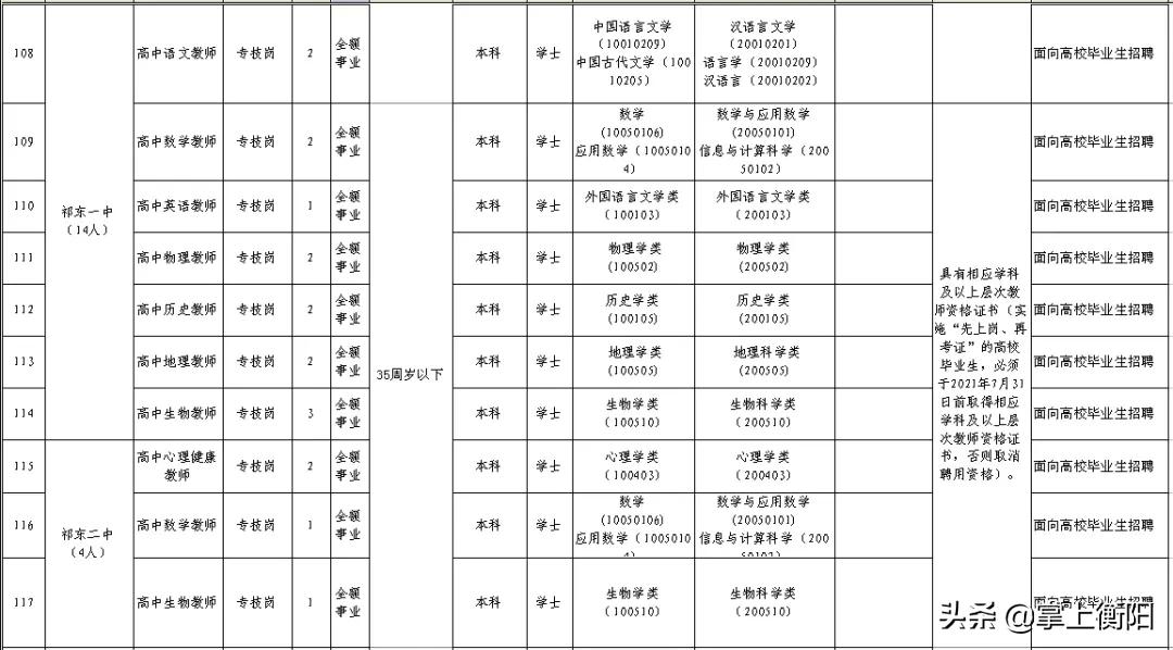 祁东县住房和城乡建设局最新招聘信息,祁东县住房和城乡建设局最新招聘信息概览