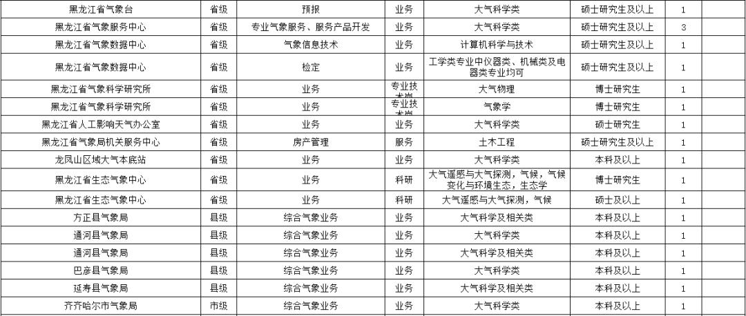大庆市市气象局最新新闻,大庆市气象局最新新闻