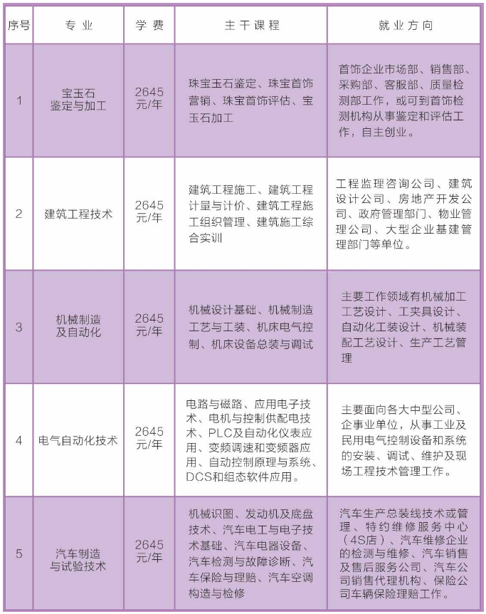 崇文区成人教育事业单位最新发展规划,崇文区成人教育事业单位最新发展规划
