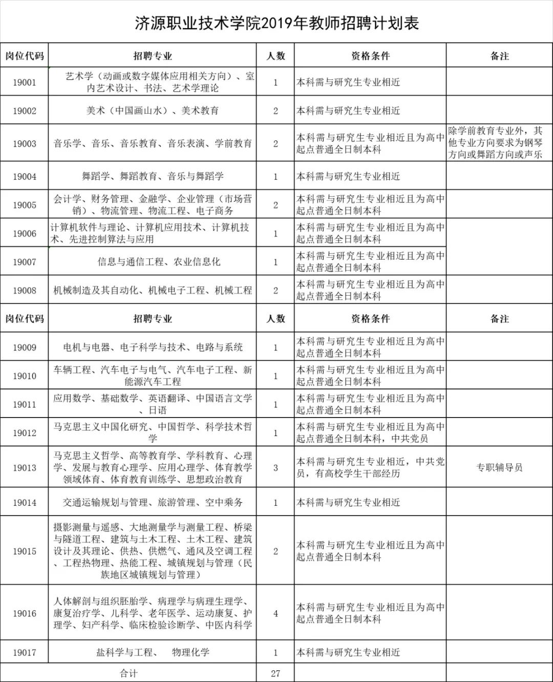 信息咨询服务 第76页