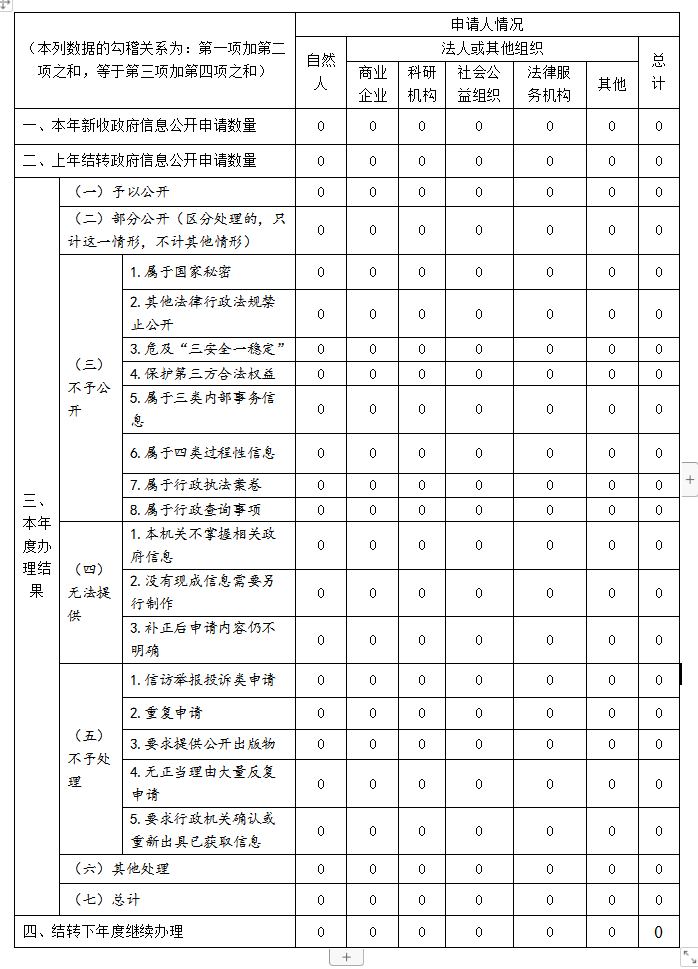 大安市应急管理局最新领导,大安市应急管理局最新领导团队及其工作展望