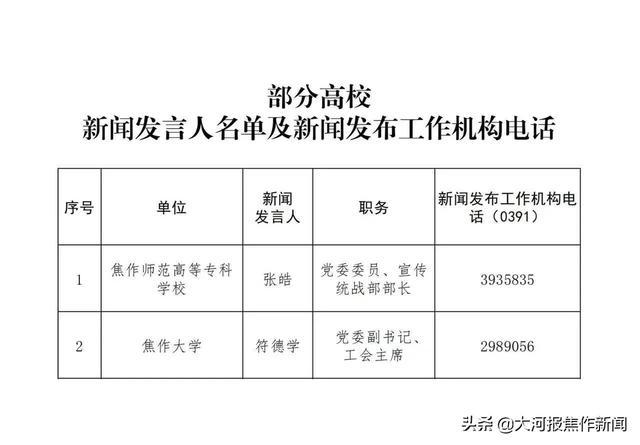 焦作市市新闻出版局最新人事任命,焦作市新闻出版局最新人事任命，重塑行业格局，引领未来新篇章