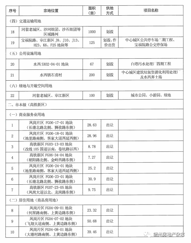 中江县交通运输局最新发展规划,中江县交通运输局最新发展规划