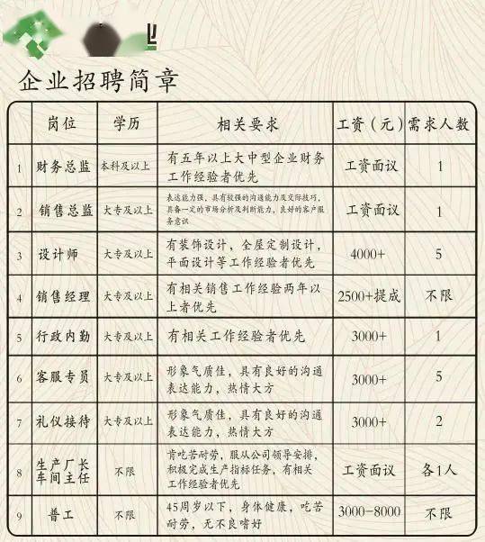 信息咨询服务 第69页