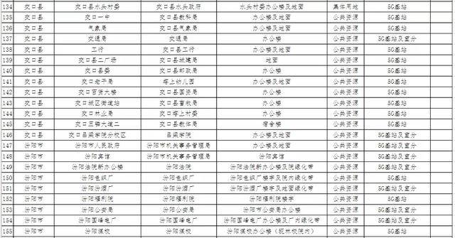 吕梁市市人民防空办公室最新发展规划,吕梁市人民防空办公室最新发展规划
