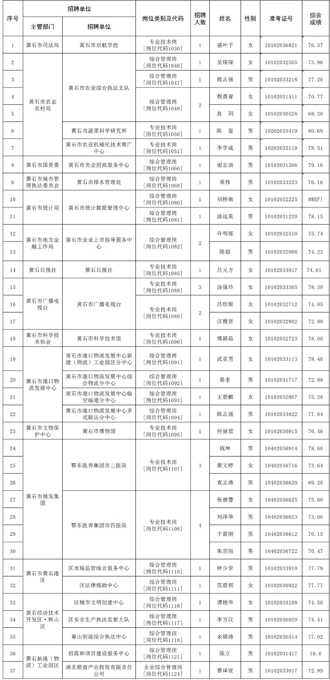 黄石市市人事局最新招聘信息,黄石市人事局最新招聘信息概览