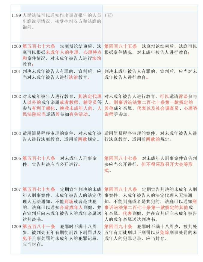 2024新版跑狗图库大全|主动释义解释落实,关于跑狗图库大全的新版解读与主动释义落实的文章