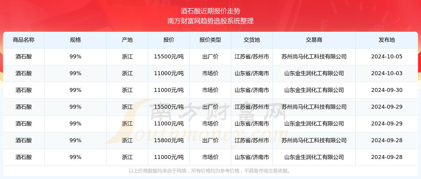 教育知识 第62页