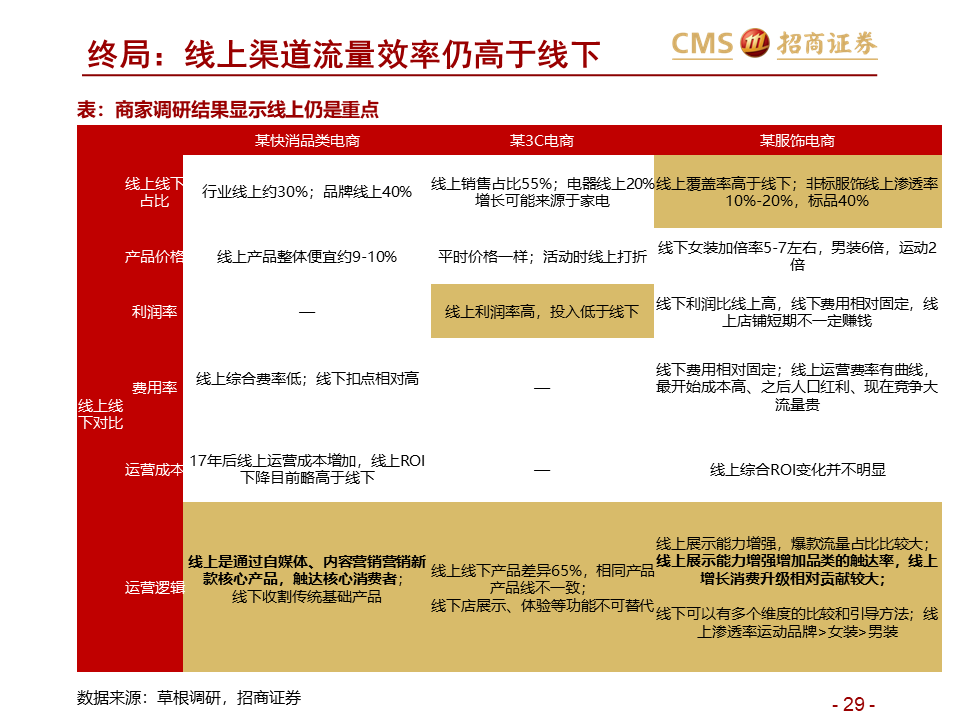 教育知识 第56页