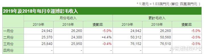 信息咨询服务 第51页