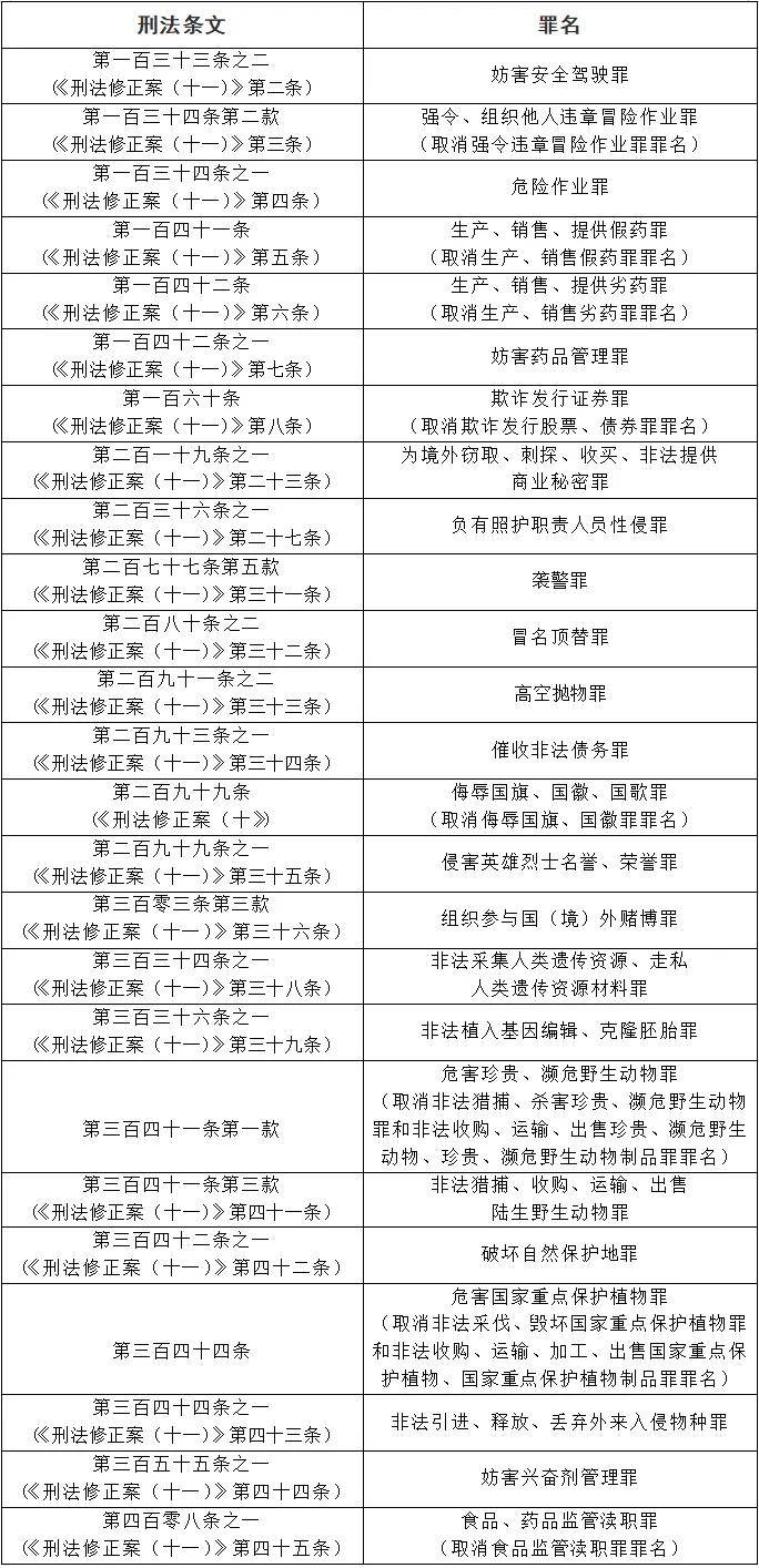 信息咨询服务 第30页