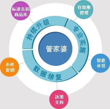 7777788888精准管家婆免费|重道释义解释落实,探索精准管家婆系统，免费服务下的重道释义与落实策略