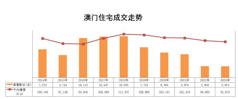 2024澳门新奥走势图|革新释义解释落实,革新释义解释落实，澳门新奥走势图在2024年的展望与探索